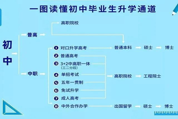 【升学指导】 初三毕业生升学指导（请转给家长及学生）