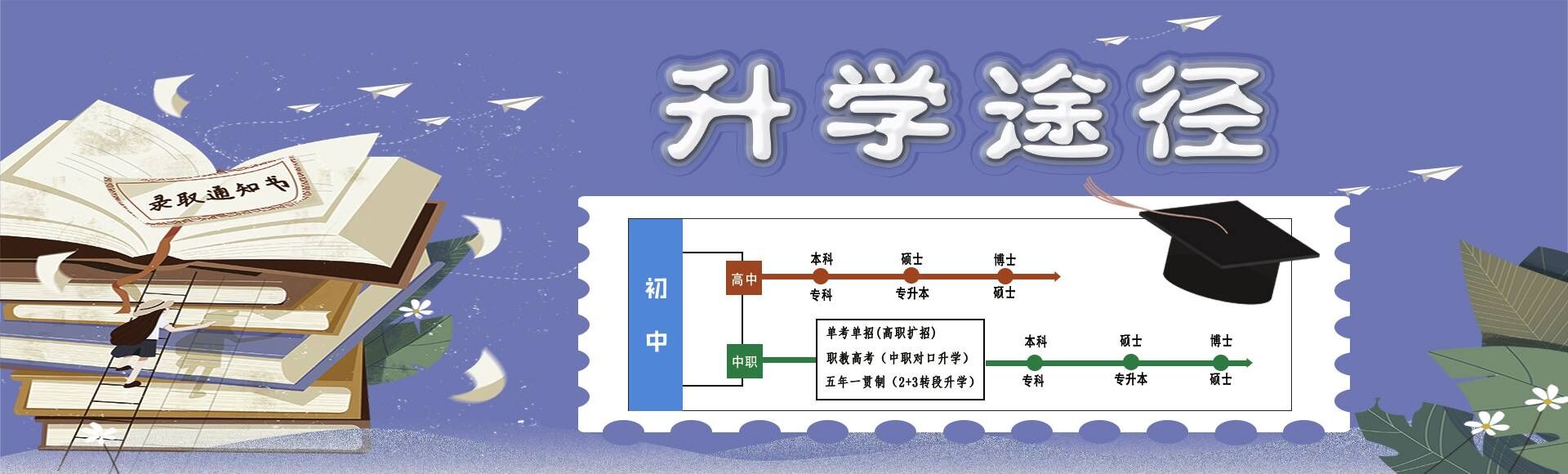 升学途径